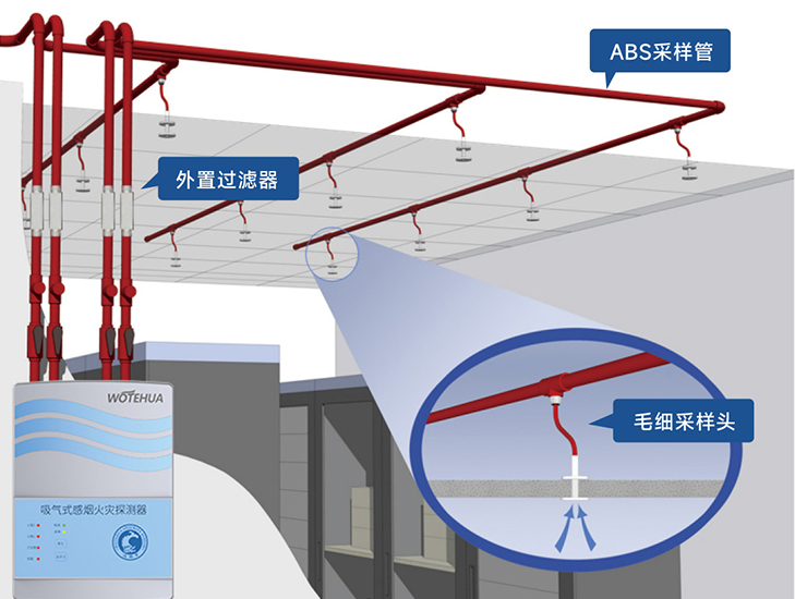 工业及特殊场所解决方案