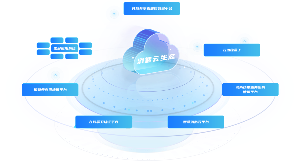 智慧消防人工智能物联网平台